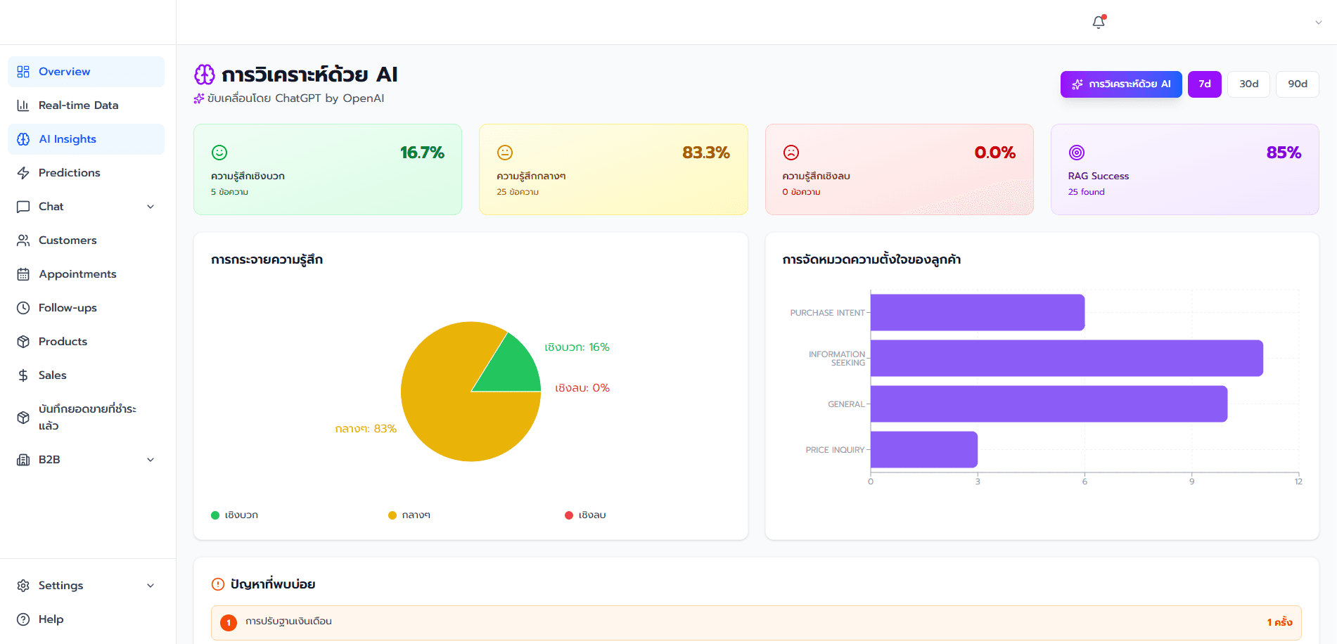 ระบบ AI Automation สำหรับ SME