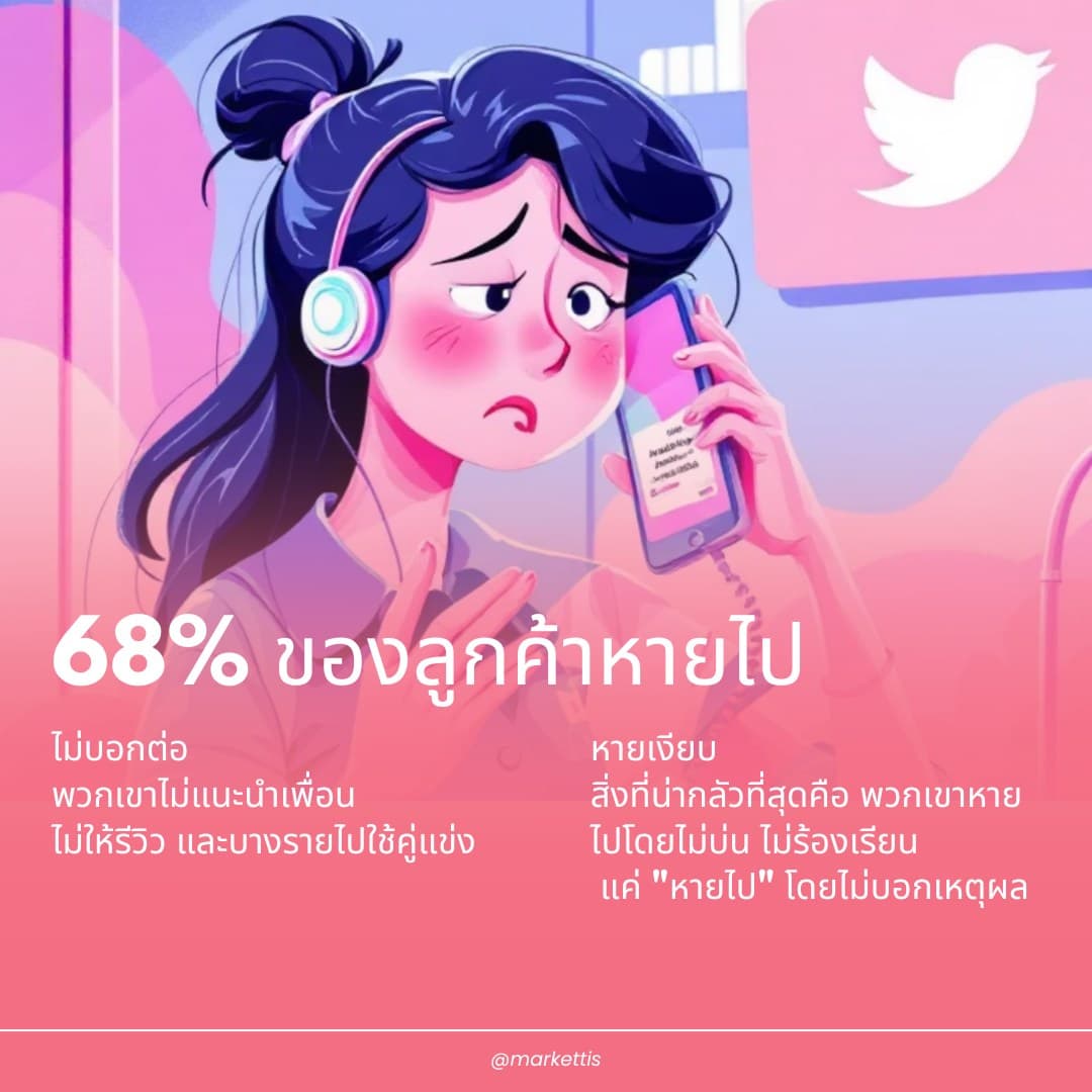 68% ของลูกค้าที่หายไป