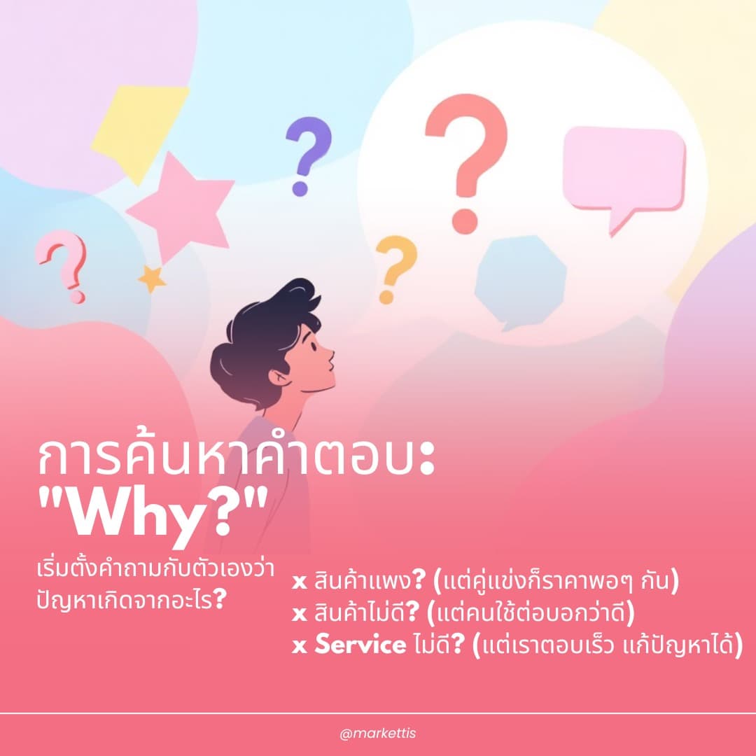 หาคำตอบไม่เจอ?