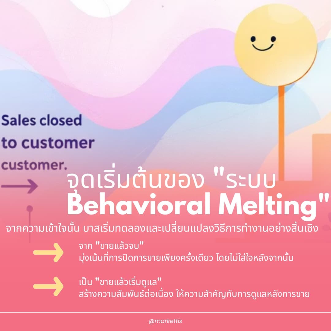 จุดเริ่มต้นของระบบ Behavioral Melting