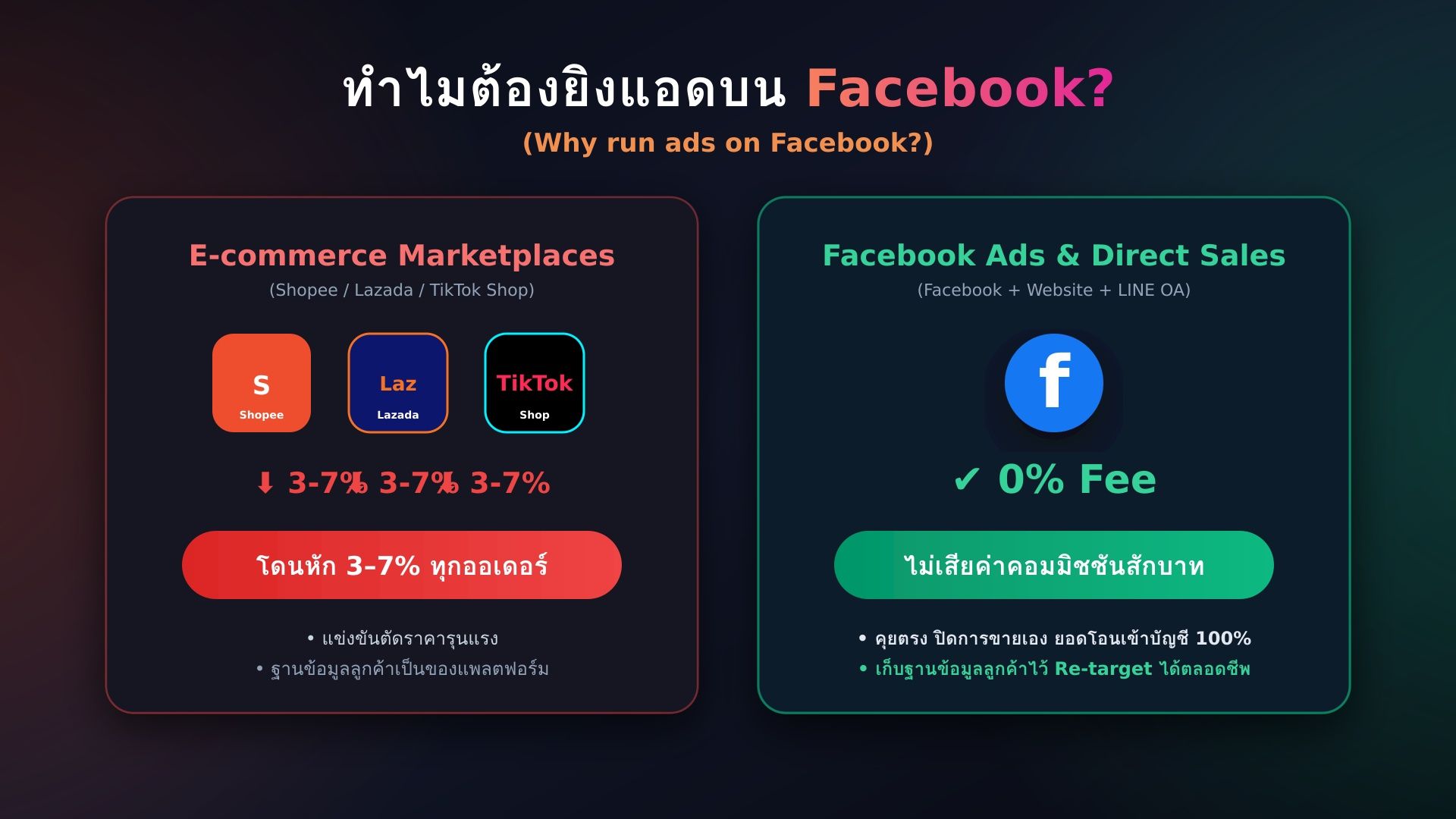 บทความและตัวอย่างการทำ Facebook Ads สำหรับธุรกิจ