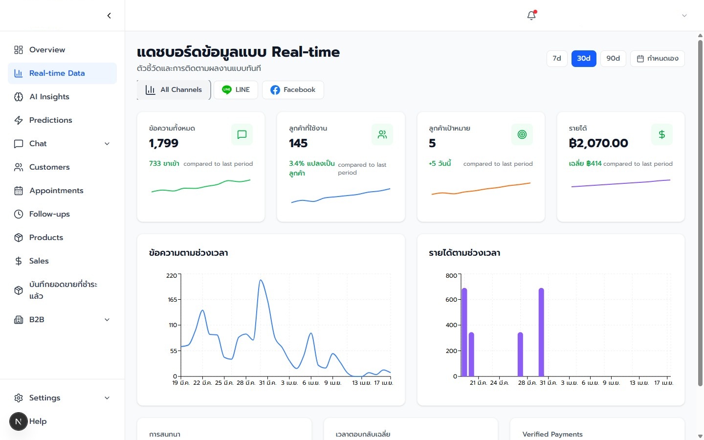 ภาพรวม Dashboard และฟีเจอร์สำคัญของ Markettis